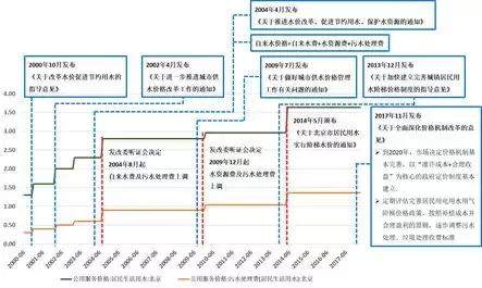 跨界運(yùn)營(yíng)需審慎 從市政水處理廠建設(shè)看業(yè)務(wù)延伸的邊界