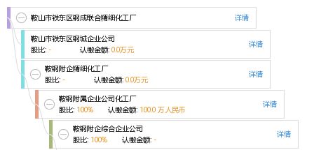 鞍山市鐵東區鋼成聯合精細化工廠 工商信息、信用報告、財務報表及電話地址查詢指南