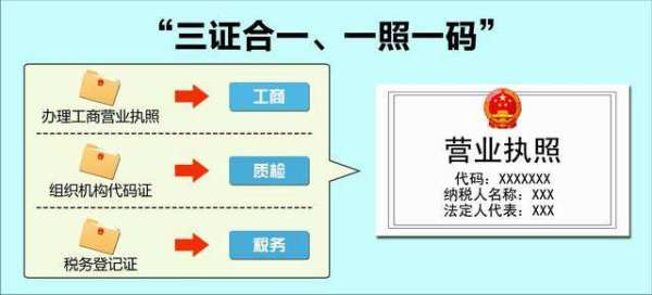 開茶樓需要辦理營業(yè)執(zhí)照嗎？以及個人本外幣兌換特許業(yè)務的經營要求